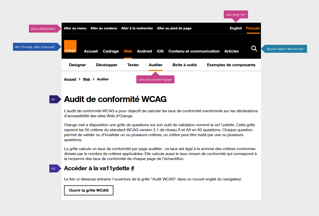 Exemple de design pourvu d'annotations pour l'accessibilité