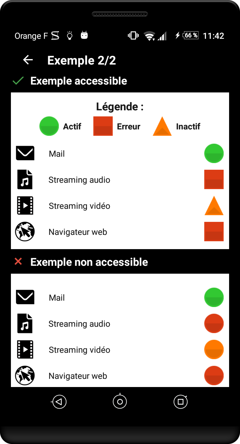 exemple de passage d’information par la couleur valide et non valide. Dans un cas la couleur et la forme de l’objet porte l’information avec une légende, dans l’autre cas seule la couleur porte l’information.