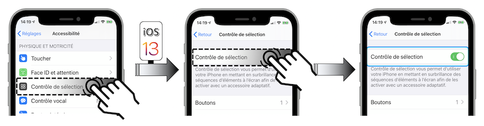 Sur iOS 13 : activer Contrôle de sélection à partir du menu Réglages-Accessibilité-Contrôle de sélection