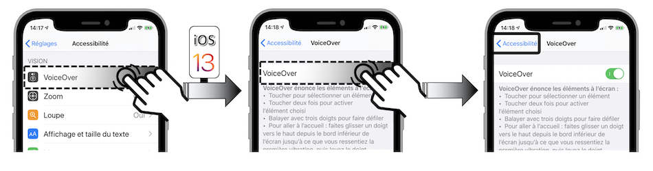 Sur iOS 13 : activer Voice Over à partir du menu Réglages-Accessibilité-Voice Over